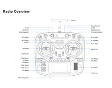 Load image into Gallery viewer, RadioMaster Boxer Radio Controller (Mode 2)