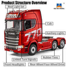 Load image into Gallery viewer, Huina RC 1501 Scania 770S 1:18 with RC Platform Semi Trailer 1502 2.4GHz (Red)