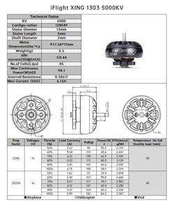 iFlight C85 XING 1303 5000KV FPV Micro Motor (1 pc)